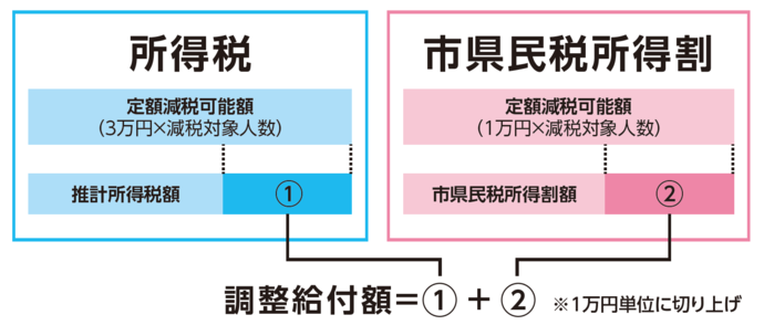 給付額計算イメージ図