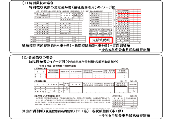市県民税所得割額