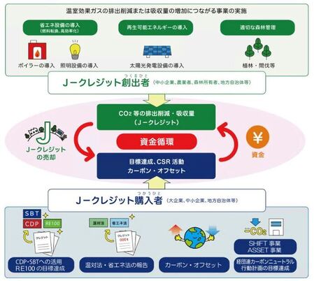 J-クレジット制度ホームページ