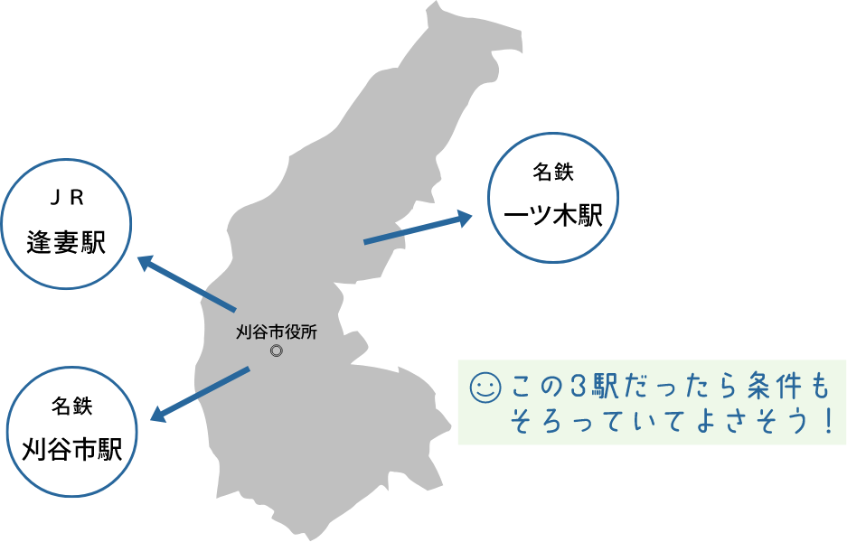 刈谷市内の駅の画像