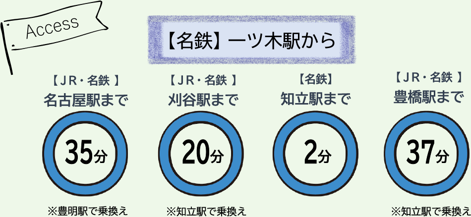 一ツ木駅から主要駅へのアクセスの画像