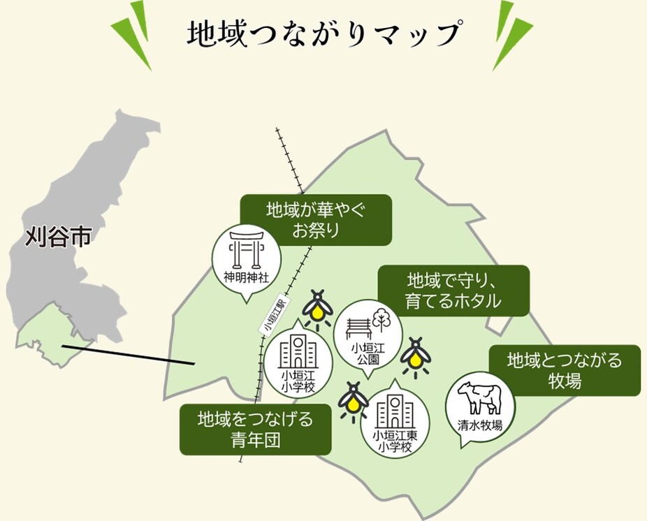 地域つながりマップ