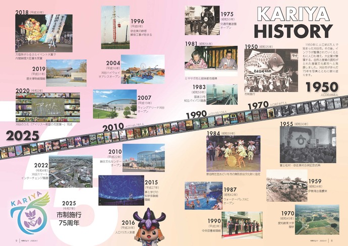市制施行75年の歩み