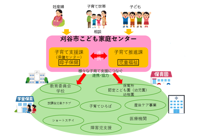 子ども家庭センターイラスト