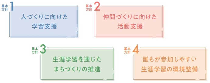 基本方針