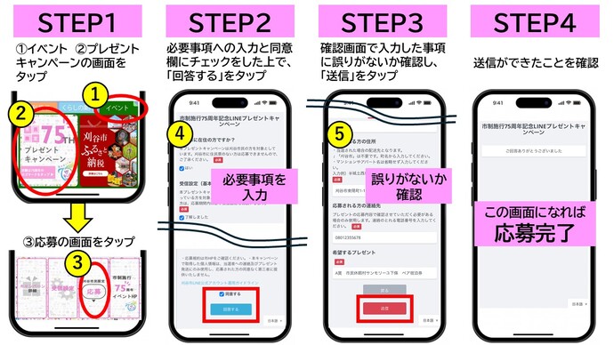応募方法