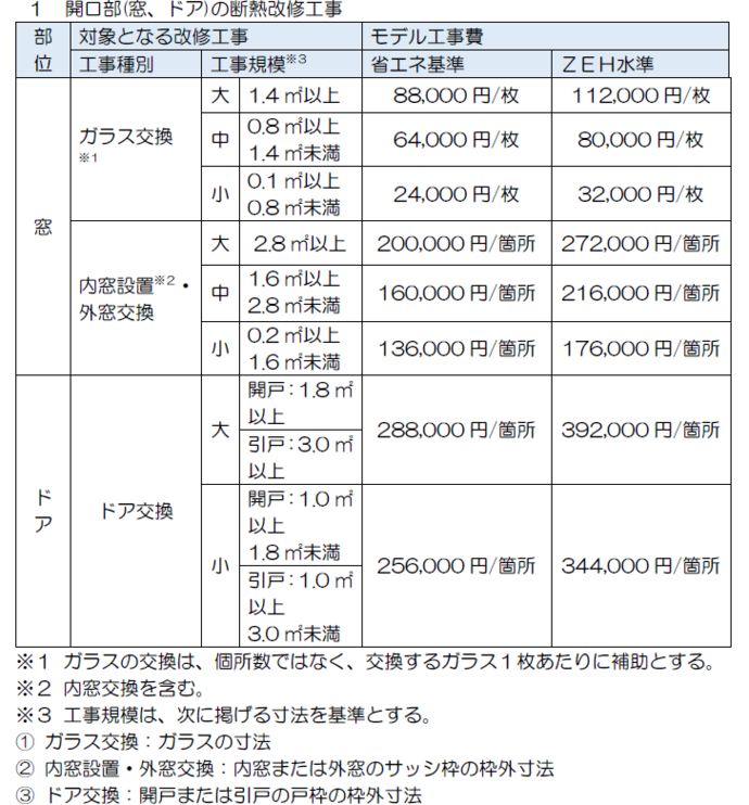 モデル工事費一覧　1開口部