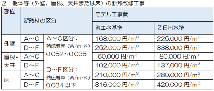 モデル工事費一覧　2躯体