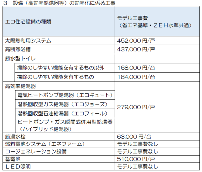 モデル工事費一覧　3設備