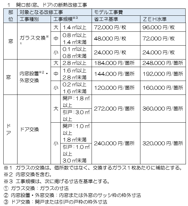 モデル工事費一覧　1開口部