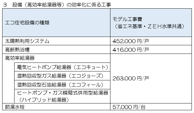 モデル工事費一覧　3設備