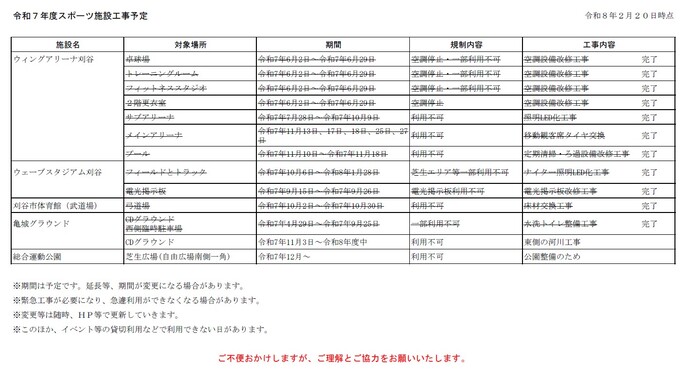 令和7年度スポーツ施設工事予定表