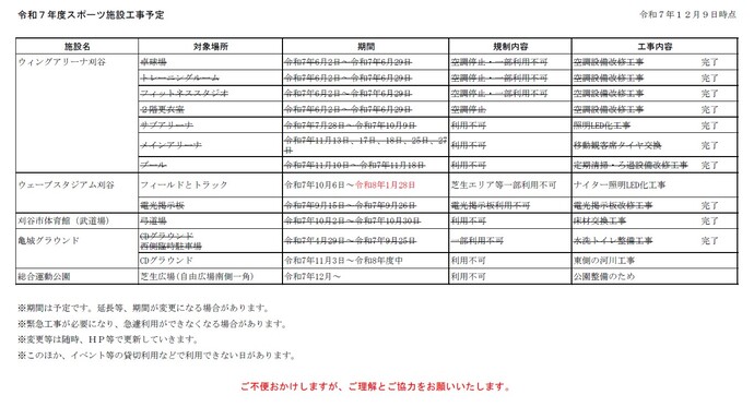 令和7年度スポーツ施設工事予定表