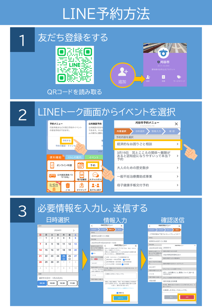 LINE予約方法。その1、LINE刈谷市公式アカウントと友達登録をする。その2、LINE刈谷市公式アカウントとのトーク画面の予約メニューから「経済的な困りごと相談」を選択する。その3、必要情報を入力し、送信する。