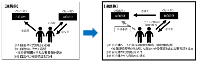 連携イラスト