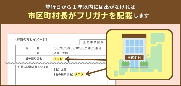 施行日から1年後