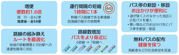 ココが便利に