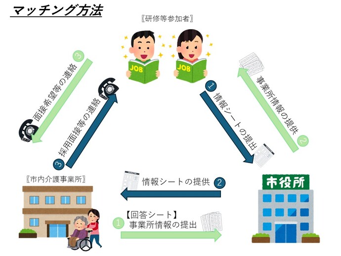 マッチング支援概要