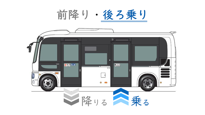 バスの画像。バスは、後ろ扉から乗車し、前扉から下車します。