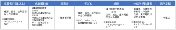 本人確認書類