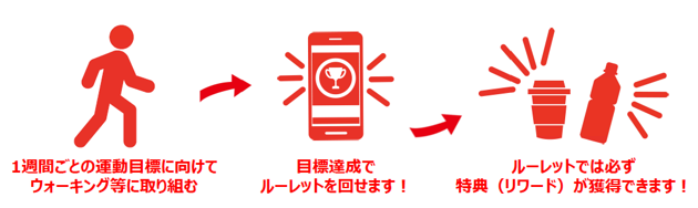 「vitalityかりやウォーク」利用イメージ