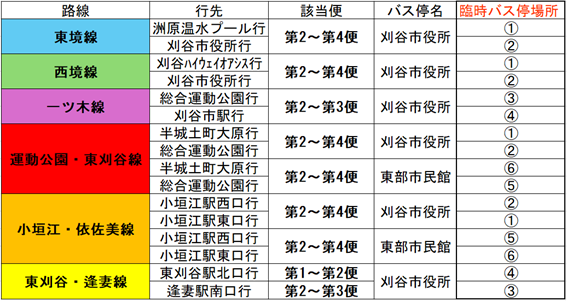 臨時バス停案内表