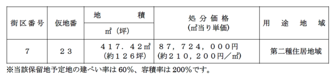 保留地について