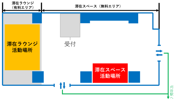 カリココレイアウト