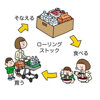 ローリングストックイメージ