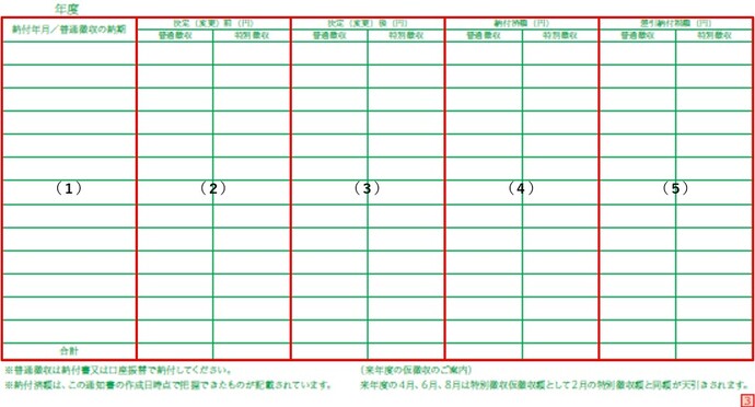 納付年月/普通徴収の納期(3ページ目)