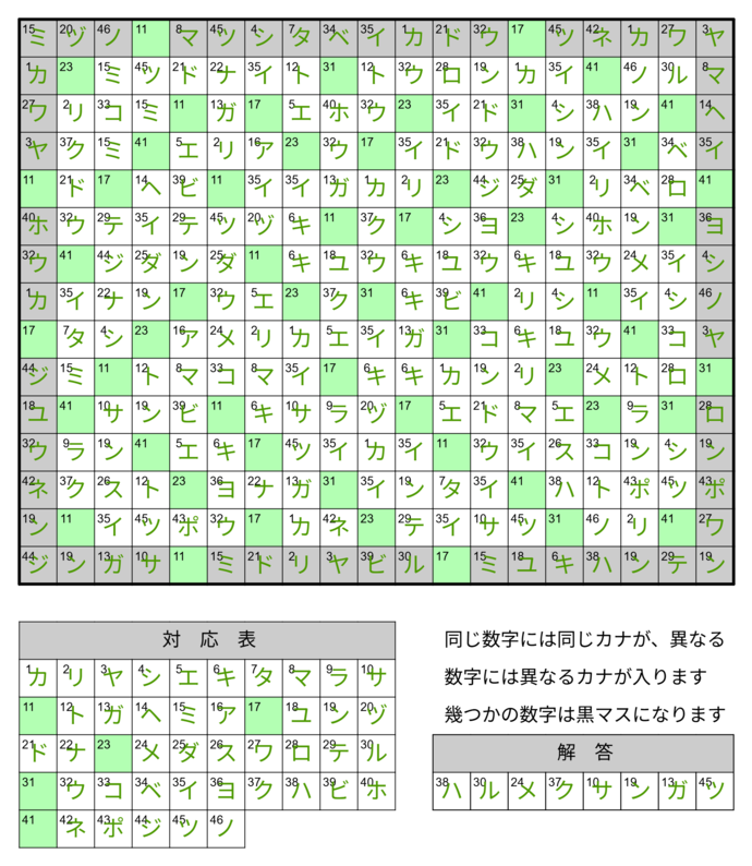 中級問題の答え
