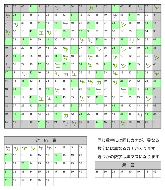 ナンバークロスワードパズル