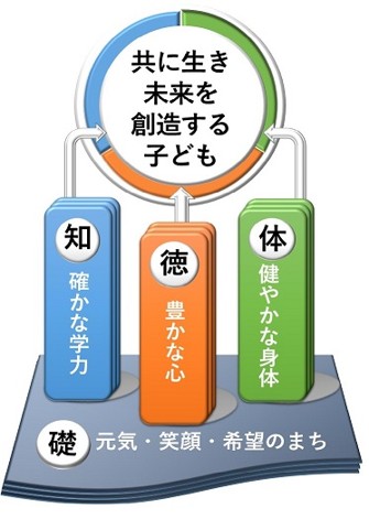 育てたい子ども像イメージ図