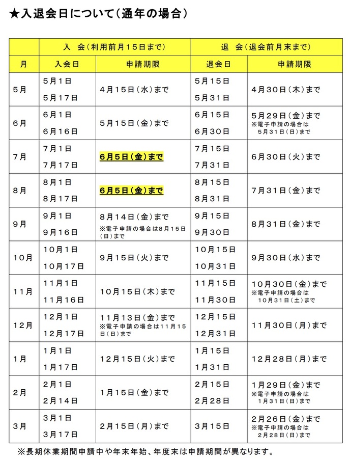 入退会日（通年の場合）