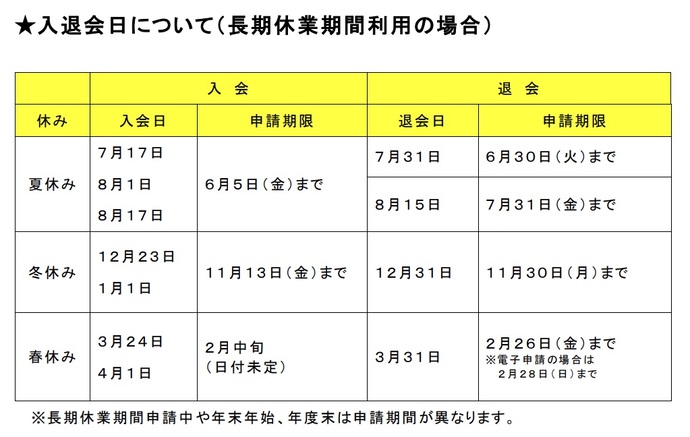 入退会日（長期休業期間利用の場合）