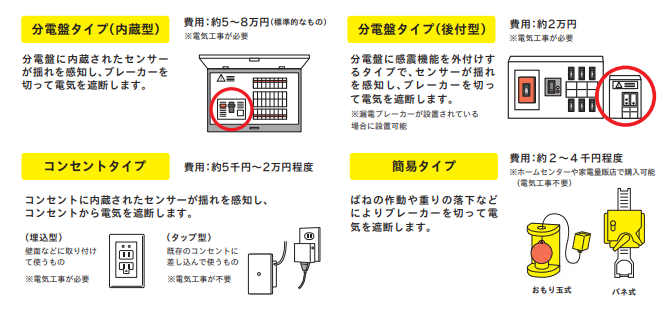 感震ブレーカー説明画像