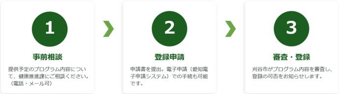 登録の流れ
