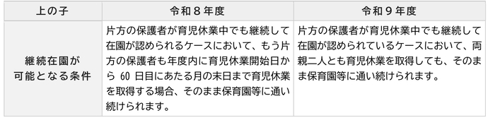 両親ともに育児休業を取得する場合の条件を示した図