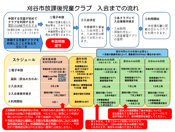 入会までの流れ
