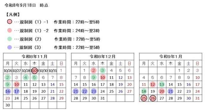 規制スケジュール